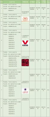 21家企業(yè)柜式七氟丙烷氣體滅火裝置獲3C認(rèn)證，防火門(mén)3C認(rèn)證咨詢(xún)指南